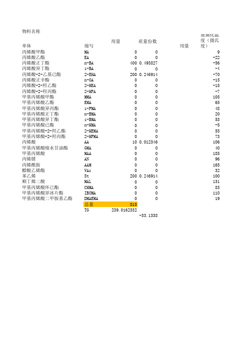 各单体TG,以及计算