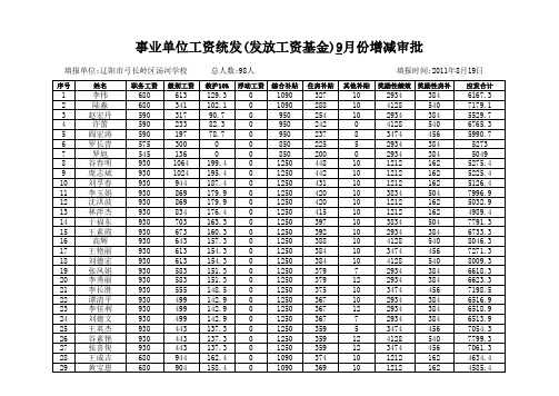 2011-1-6绩效工资审批表