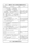 地测防治水技术管理安全质量标准化标准和评级办法(国家级)