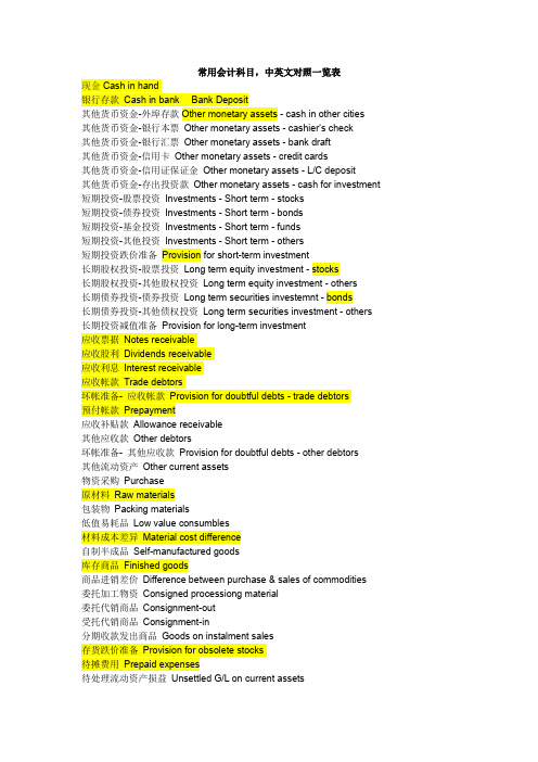 常用会计科目中英文对照