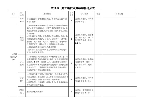 表3-3  井工煤矿采煤标准化评分表