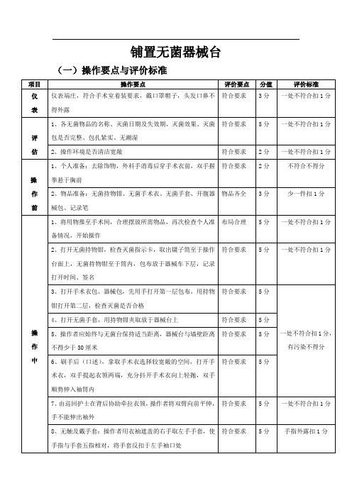 铺置无菌台