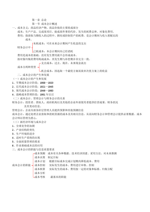 MAT管理会计师初级成本管理重点讲义