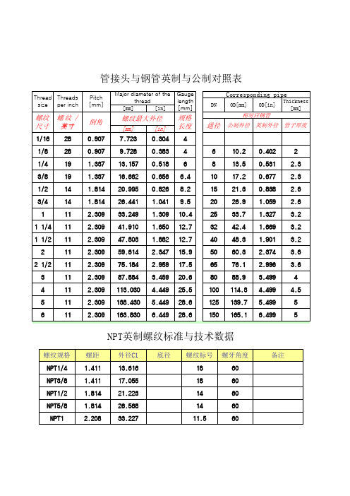 管接头与钢管英制与公制对照表