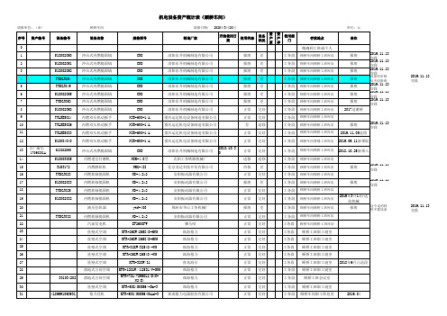 2020第1季度机电设备清查统计表(顾桥车间联合版石磊反馈)