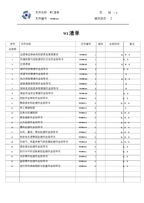 WI-PB-028-2WI清单031015