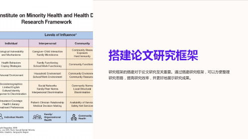 《搭建论文研究框架》课件