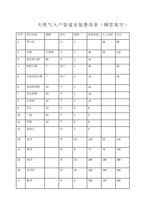 天然气入户管道安装预算表