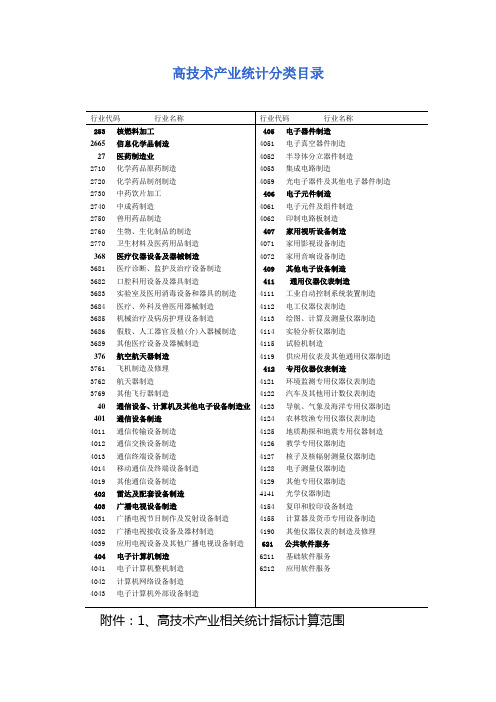 高技术产业统计分类目录.doc