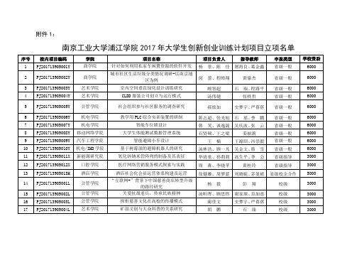 南京工业大学浦江学院2017年大学生创新创业训练计划项目