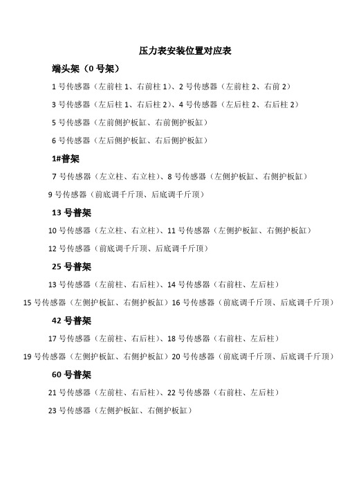 压力表安装位置Microsoft Office Word 文档 (2)