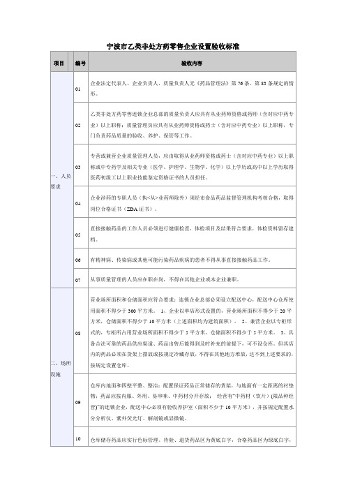 宁波市乙类非处方药零售企业设置验收标准