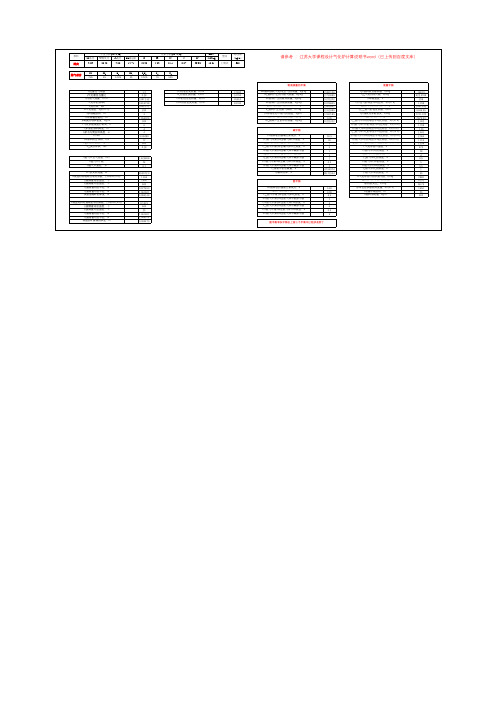 江苏大学课程设计气化炉计算说明书excel(仅供参考)