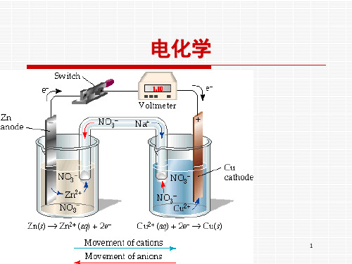 第三节电解原理精品PPT课件