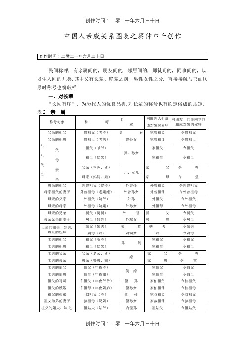 史上最全面的中国人亲戚关系图表