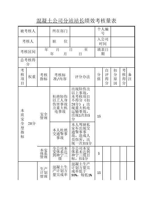 混凝土搅拌站绩效评分考核表