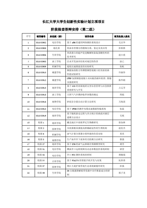 长江大学大学生创新性试验计划立项项目