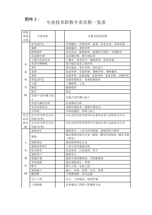 专业技术职称专业名称一览表