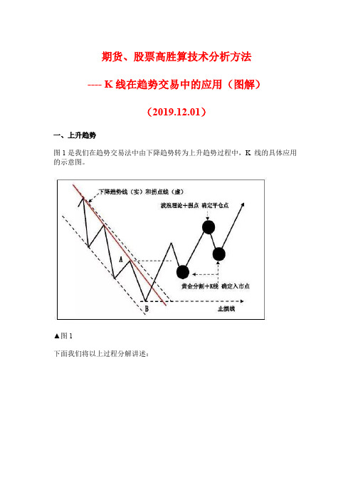 期货、股票高胜算技术分析方法