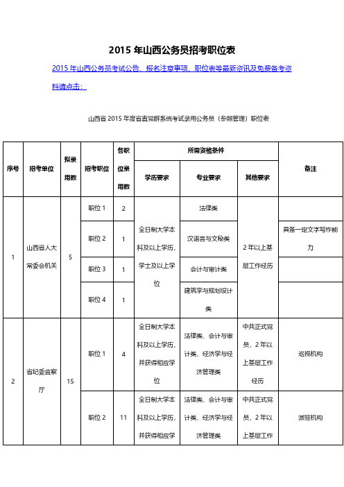 2015年山西公务员应考职位表