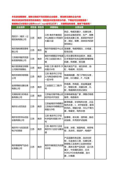 新版江苏省南京电磁工商企业公司商家名录名单联系方式大全446家