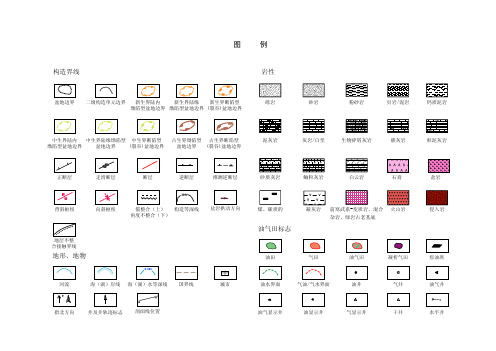 石油绘图中常用图例及古达米斯盆地简介
