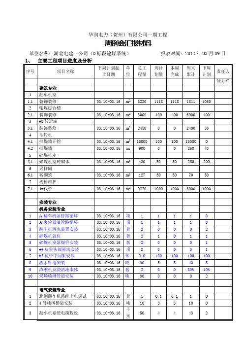 周例会汇报材料第8周