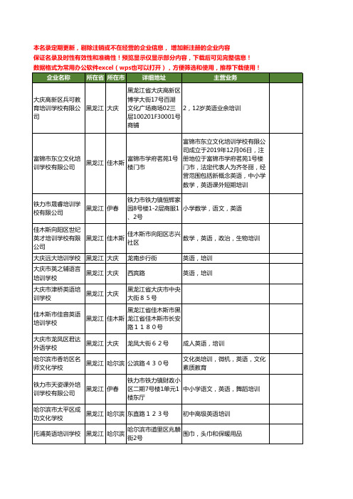 新版黑龙江省英语培训学校工商企业公司商家名录名单联系方式大全50家