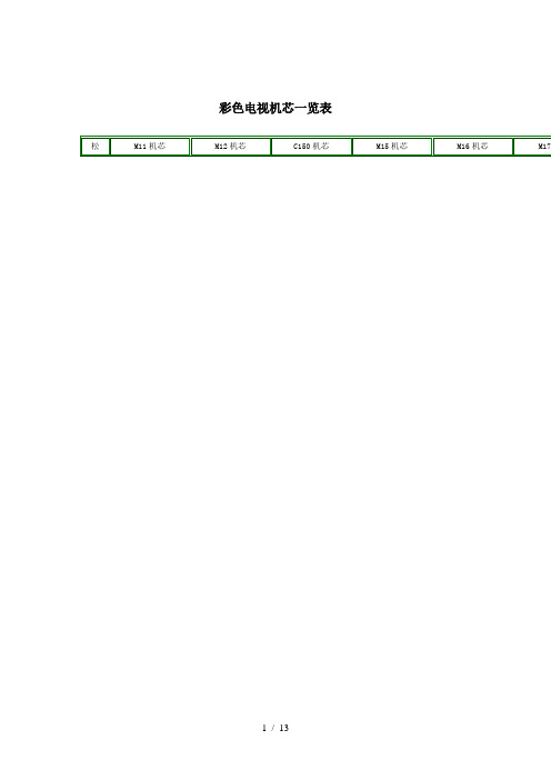 彩色电视机芯一览表