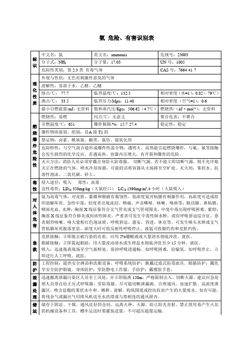 氨 危险、有害识别表