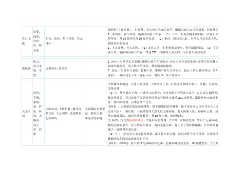 金庸群侠传攻略