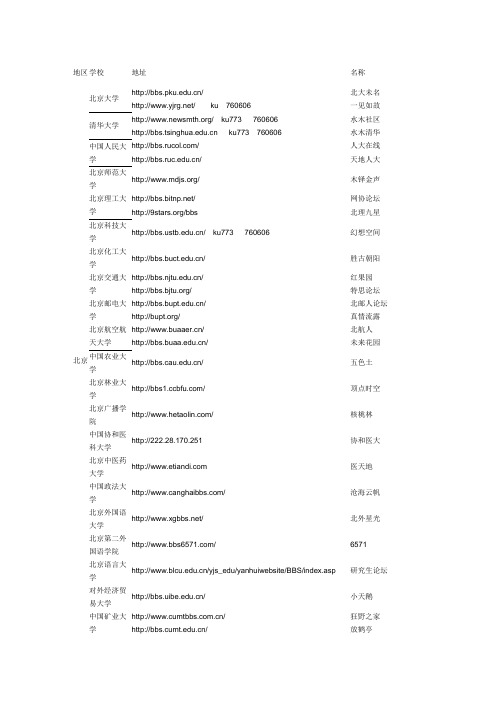 全国300所大学的BBS论坛