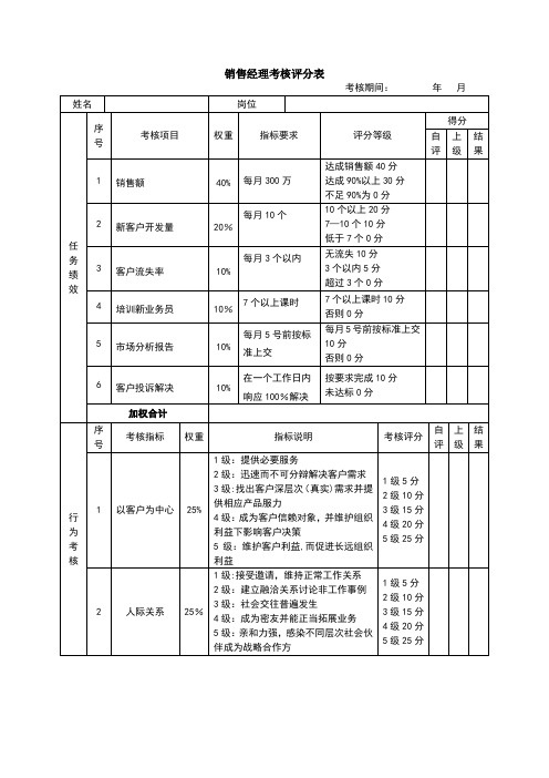 销售经理绩效考核表