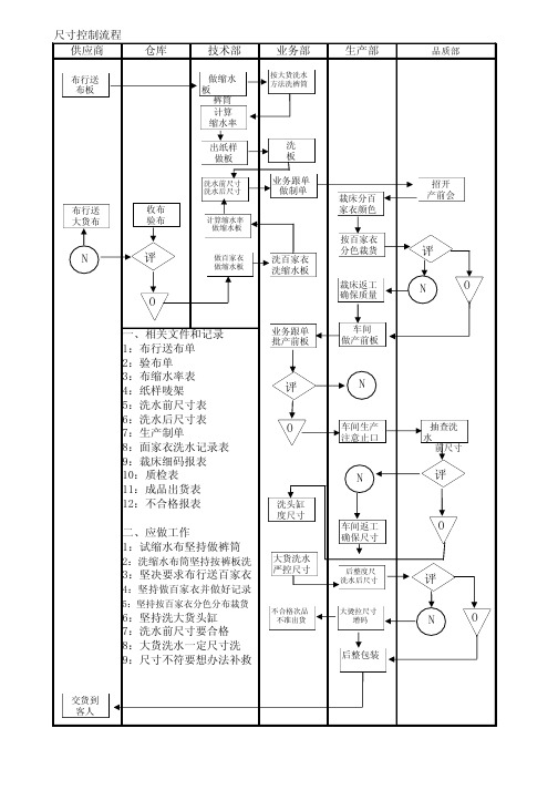 制衣厂生产流程图