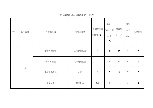 危险源辨识与风险评价一览表