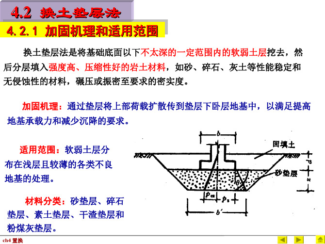 换土垫层法