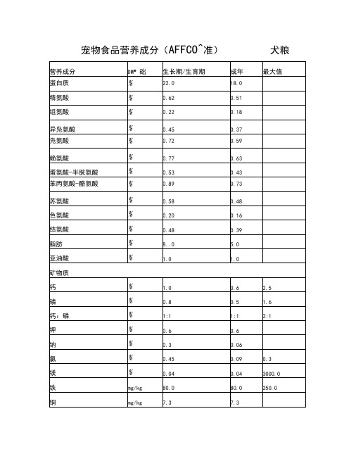 宠物食品-AAFCO-标准