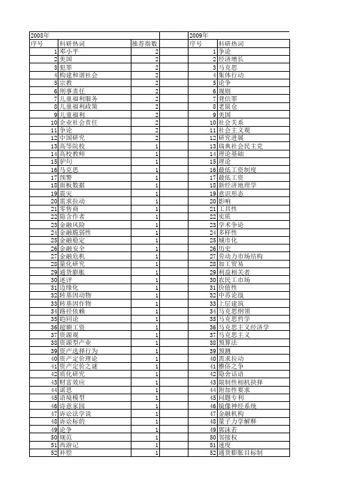 【国家社会科学基金】_争论_基金支持热词逐年推荐_【万方软件创新助手】_20140806