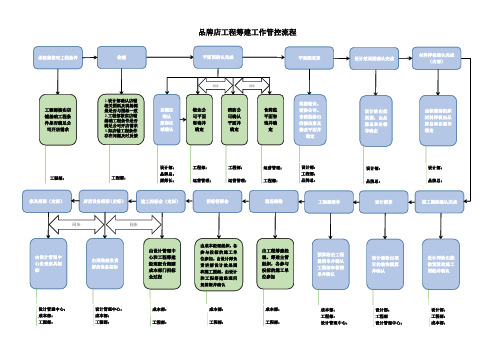 终版-项目工作管控流程图(1)