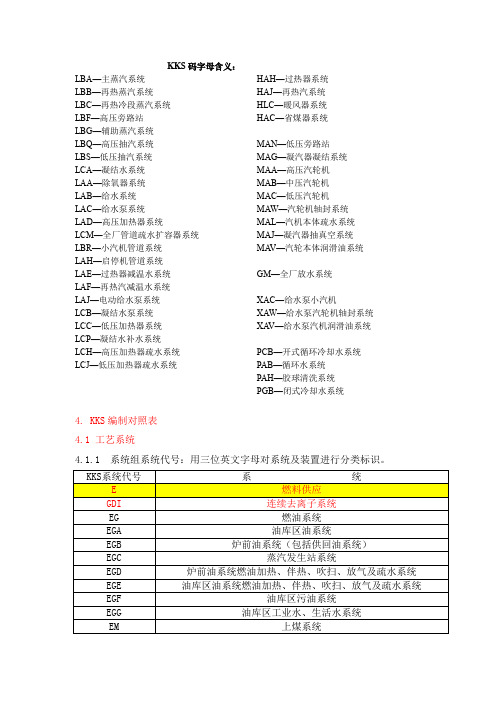 KKS码字母含义大全