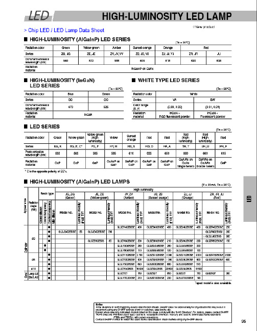 GL5HDxxx中文资料