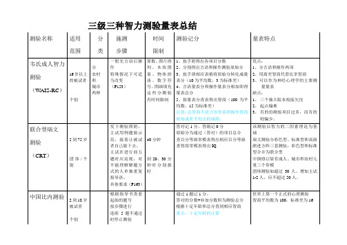 三级三种智力测验量表总结