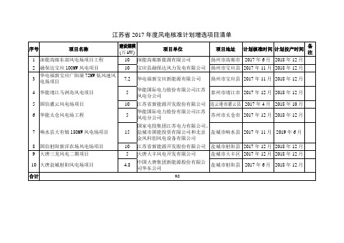 江苏省2017年度风电核准计划项目清单