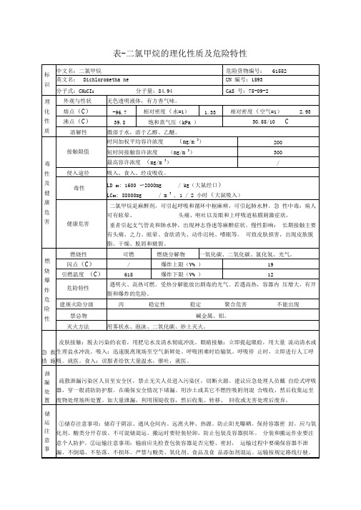 表--二氯甲烷的理化性质及危险特性