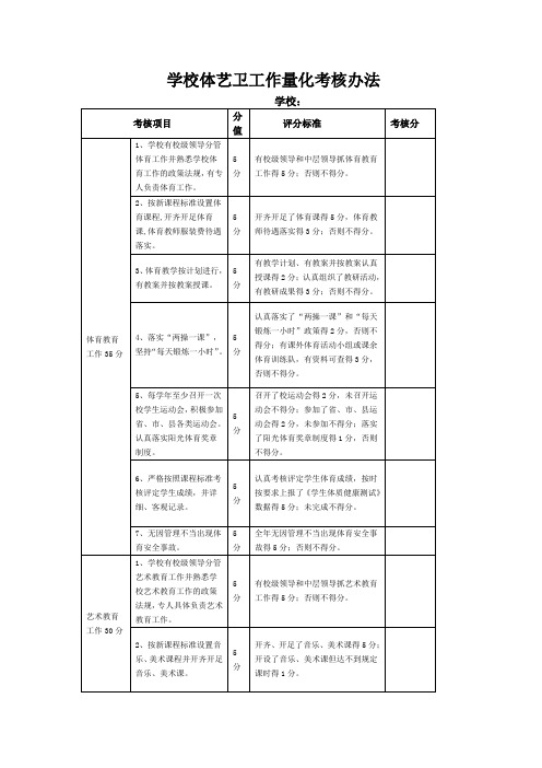 学校体艺卫工作量化考核办法