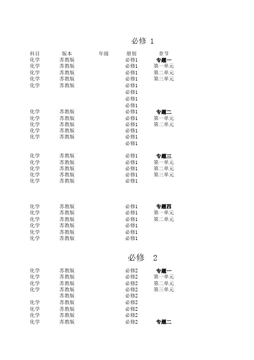 高中化学苏教版目录一览