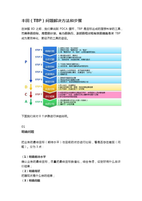 丰田(TBP)问题解决方法和步骤