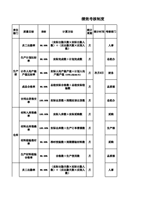 服装公司绩效考核表