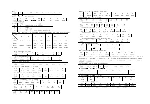 IAP15W4K61S4单片机部分特殊功能寄存器(精品文档)_共3页