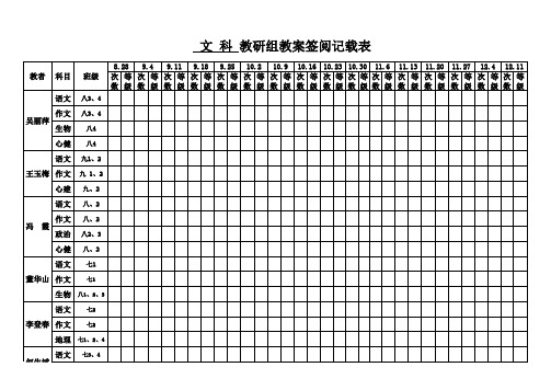 2014.9教研组教案签阅记载表